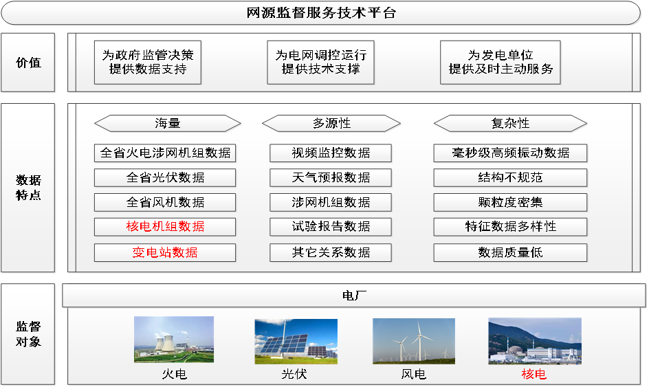 NseaGPC新型電力系統(tǒng)網(wǎng)源監(jiān)督服務(wù)平臺(tái)