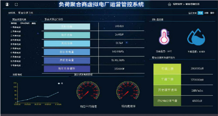 NseaVPP負(fù)荷聚合商虛擬電廠運(yùn)營管控系統(tǒng)